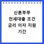 신혼부부 전세대출 조건 금리 이자 지원 기간